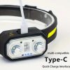 Multifunction HeadLamp With Sensor CB-802 - Image 2